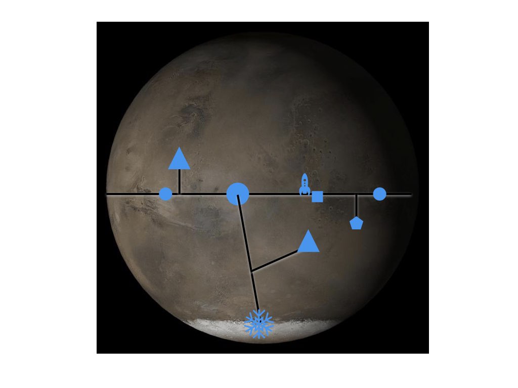 A Transportation System on Mars