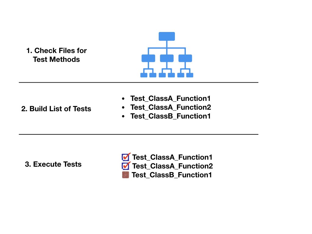 How to Use Test Frameworks